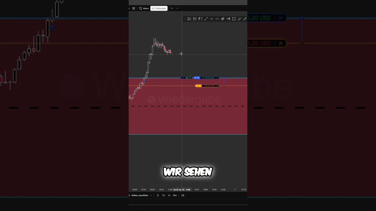 Inside-Days: Die TRADING-Strategie f&uuml;r MEGA-Gewinne! #trading #propfirmtrading #traderleben #trader