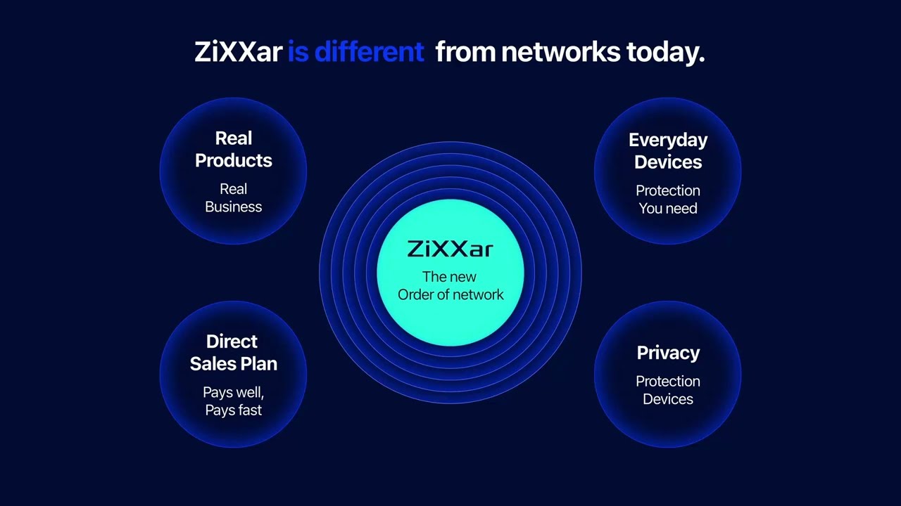 Zixxar Comp Plan Explained by Howard Dell