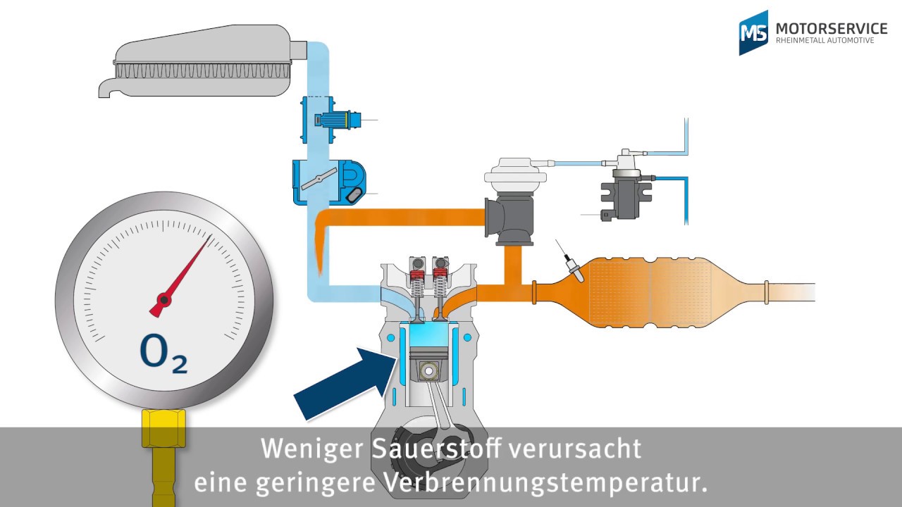 Die Abgasrückführung (AGR) einfach erklärt