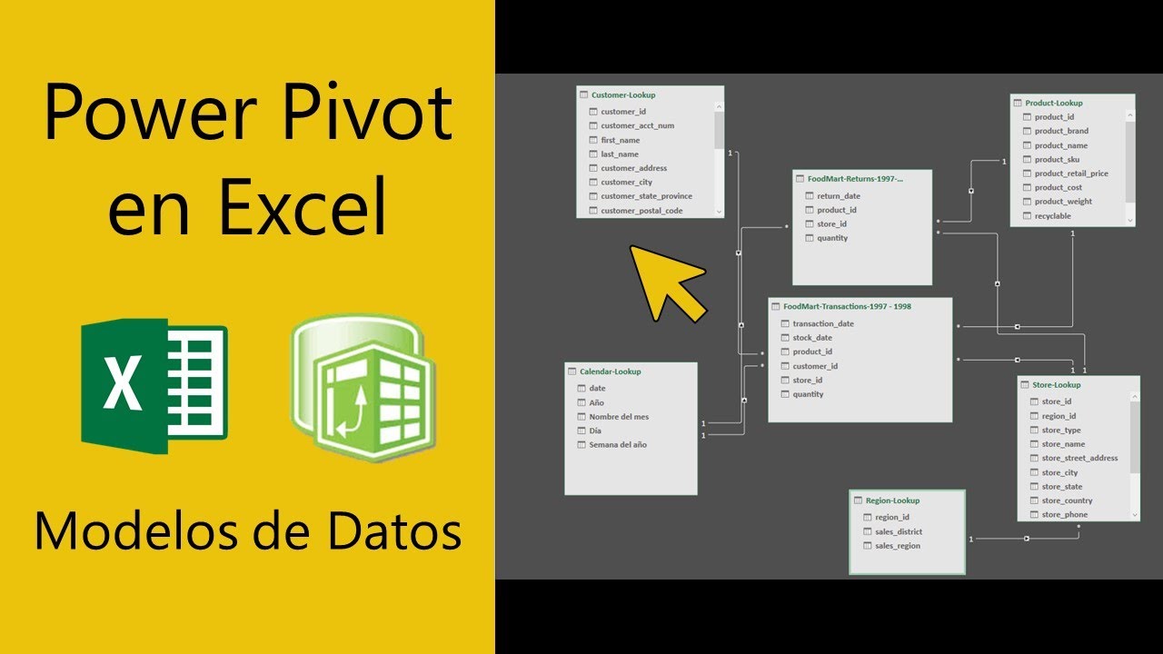 Cómo hacer un Modelo de Datos en Power Pivot Excel en 8 minutos