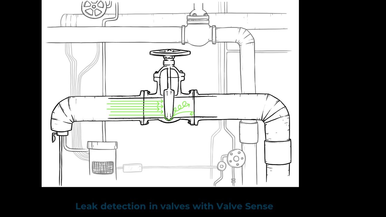 Valve Sense - Senseven inspection system