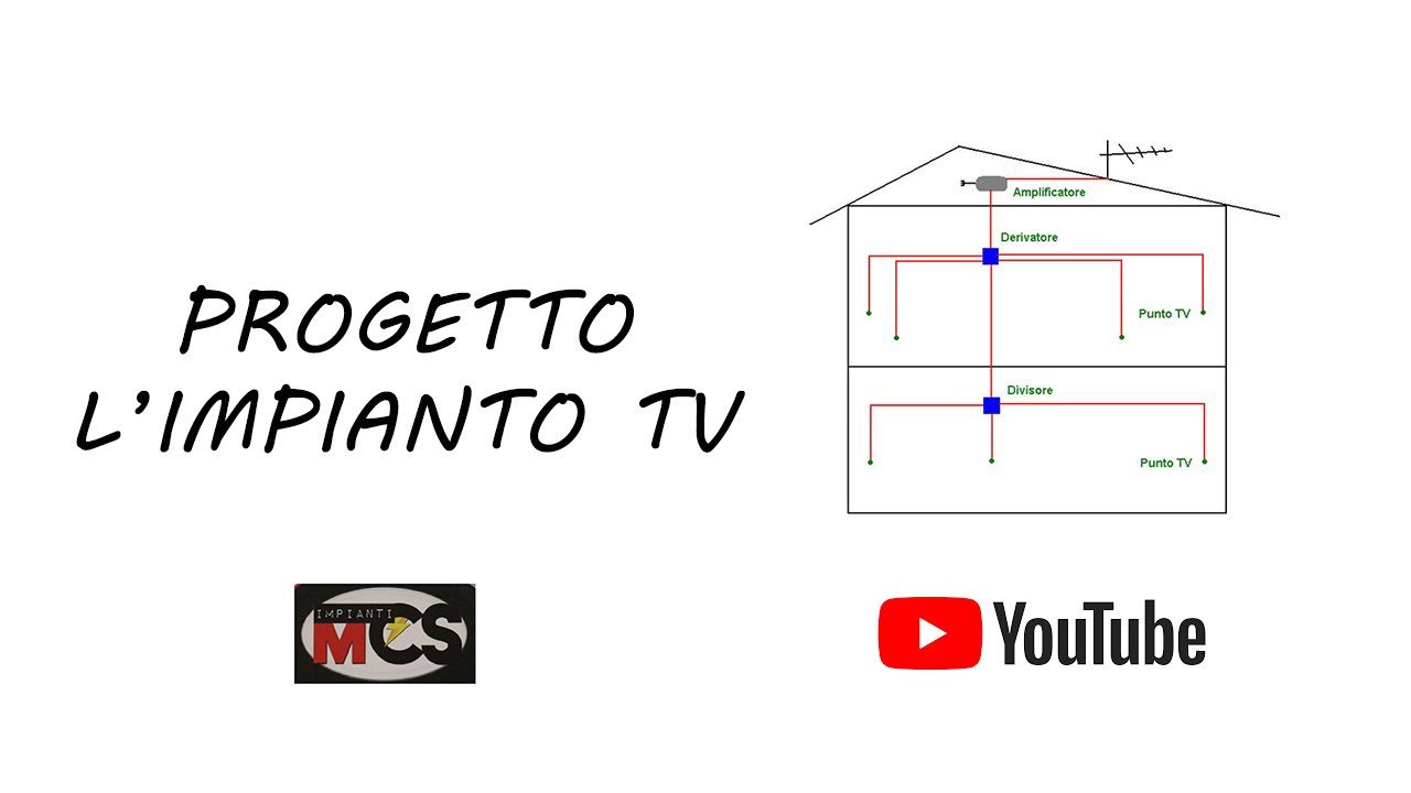ANTENNE progettiamo l'impianto TV TUTORIAL