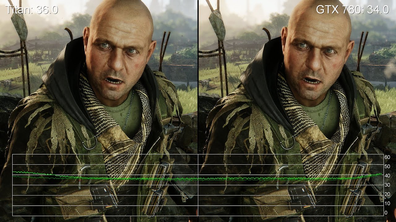 Crysis 3: GTX Titan vs. GTX 780, 2560x1440, Very High Settings Frame-Rate Tests