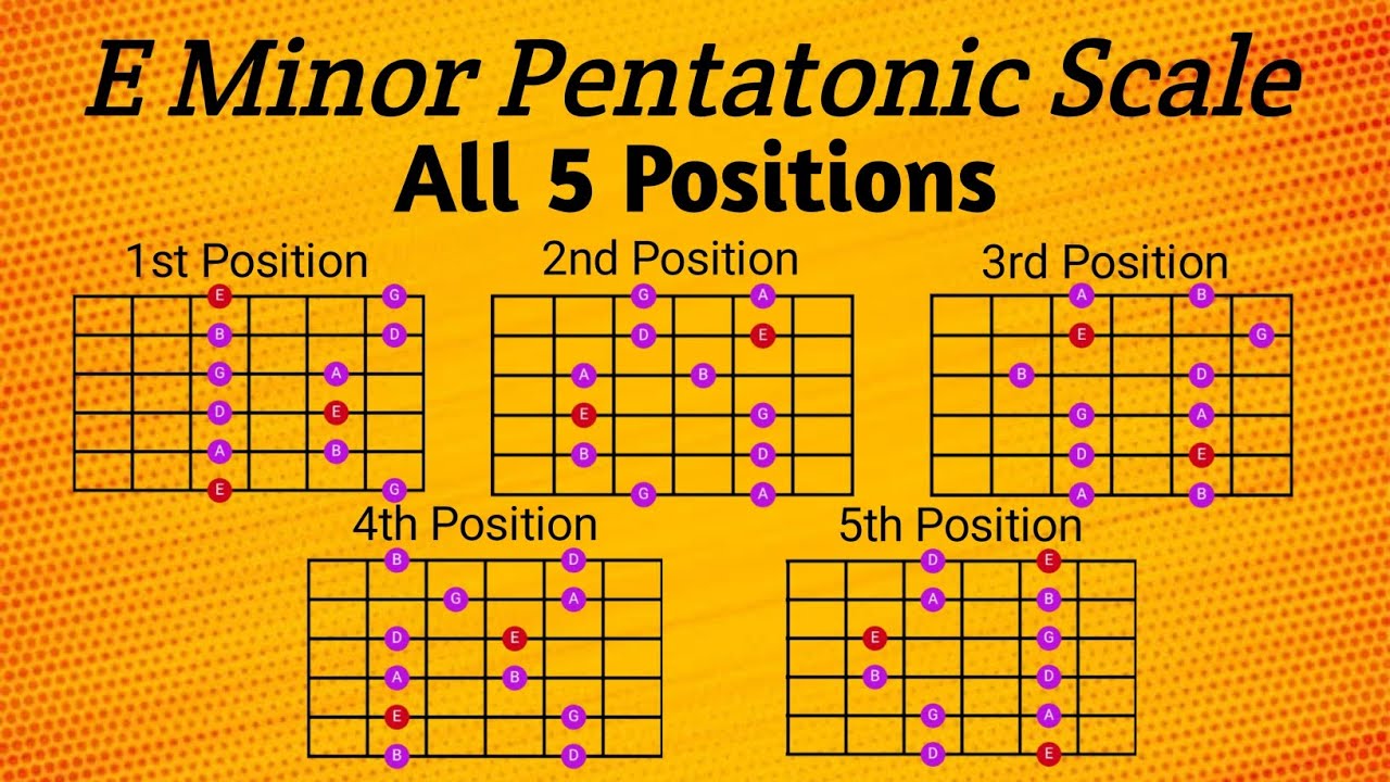 E Minor Pentatonic Scale | All 5 Positions | Guitar Lesson #minorpentatonic #minorscale #pentatonic
