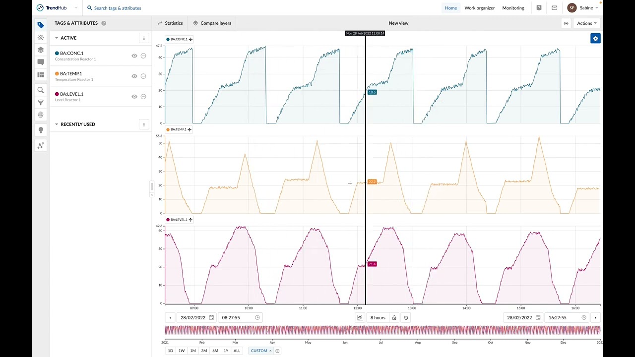 TrendMiner - Time Navigation