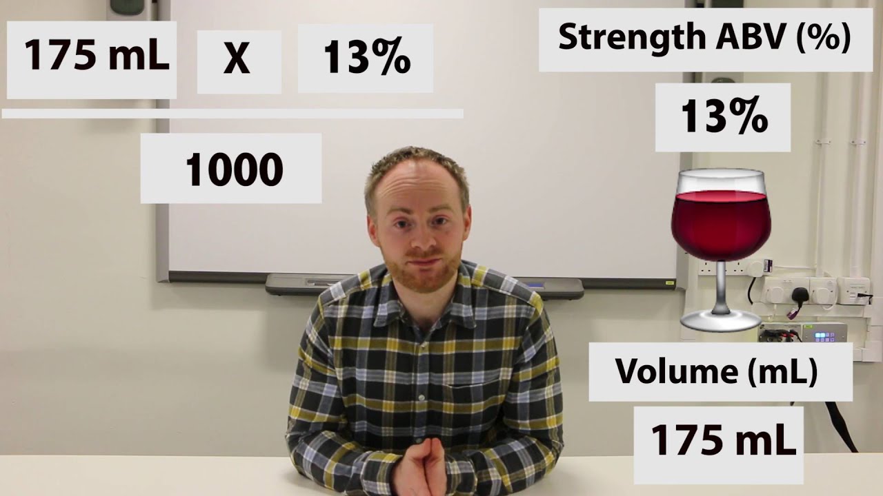 What is a unit of alcohol and how many units should we be drinking per week?