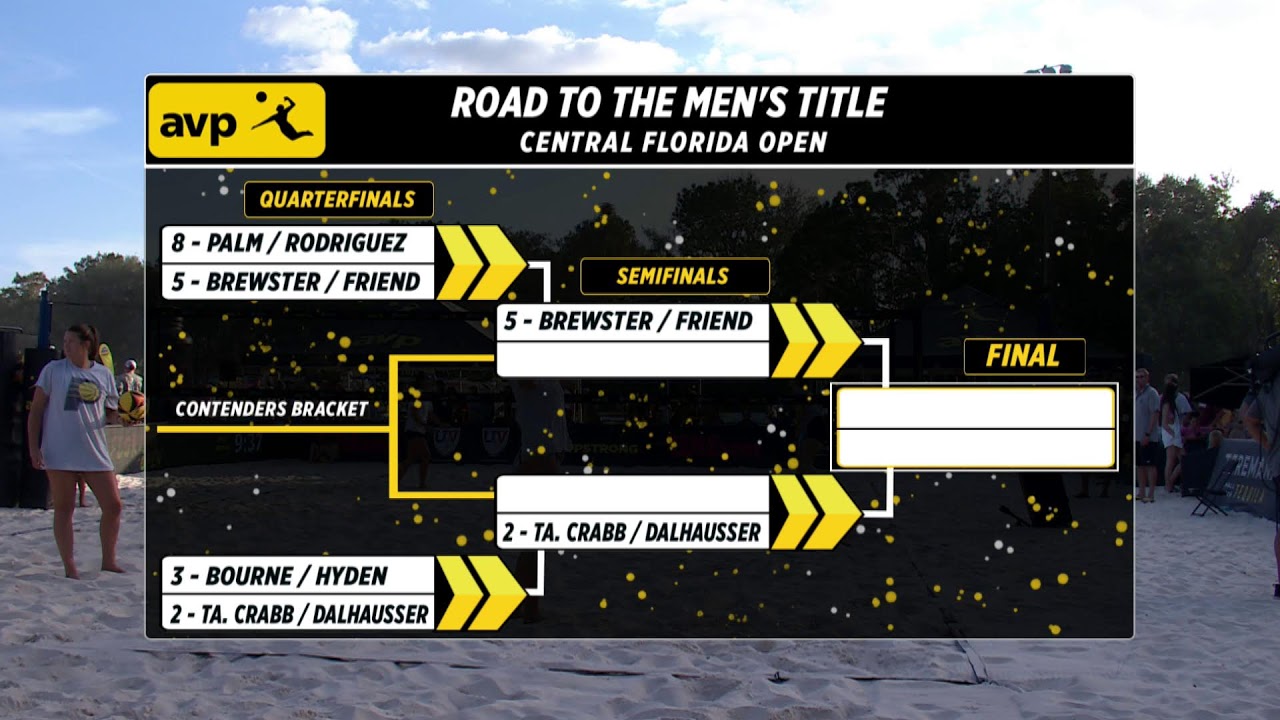 AVP Central Florida 2022 | Dalhausser/Crabb vs. Bourne/Hyden | Saturday | Stadium Court