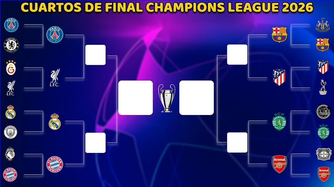 ASÍ se JUGARÁN los CUARTOS DE FINAL de la UEFA CHAMPIONS LEAGUE 2025/2026
