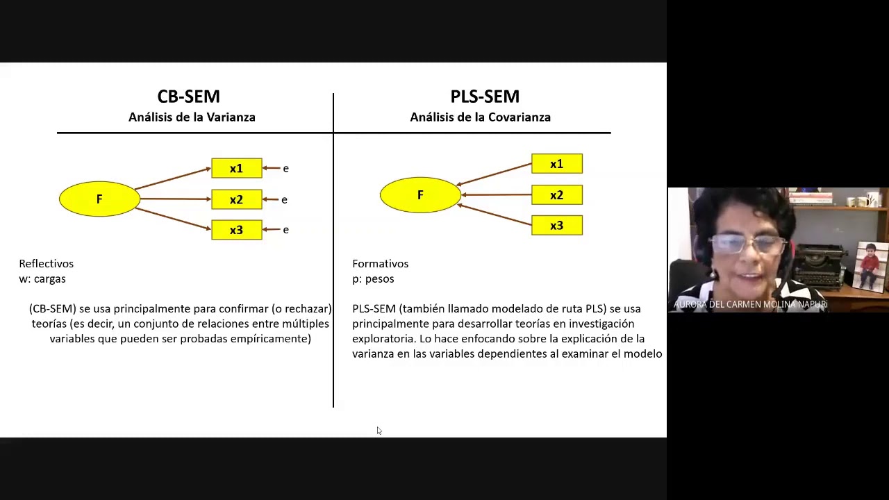 Alcances conceptuales y prácticos con PLS-SEM 1era parte