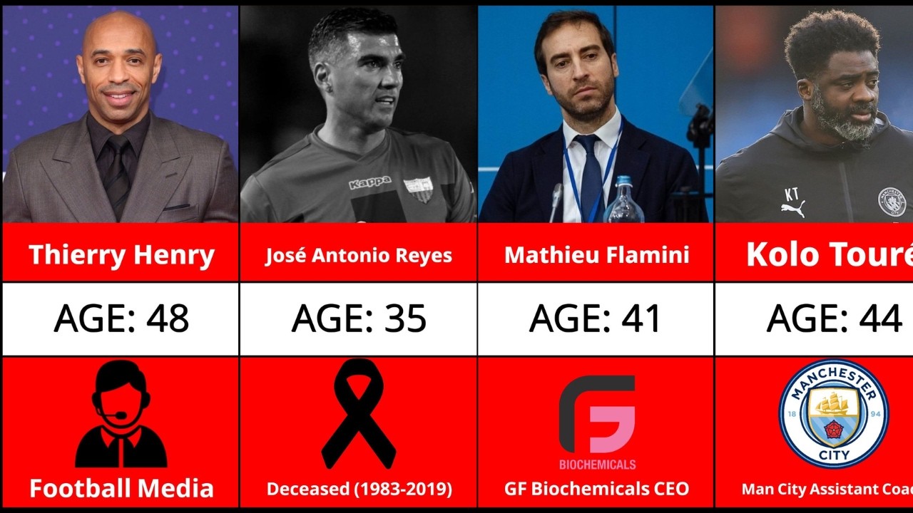 Arsenal Squad 20 Years Ago: Where Are They Now?