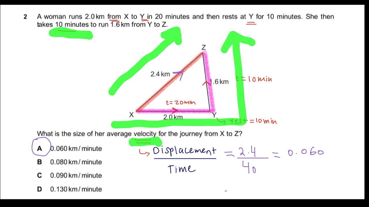 Kinematics: Past Paper&rsquo;s Practice Questions | O&rsquo;Level Physics 5054