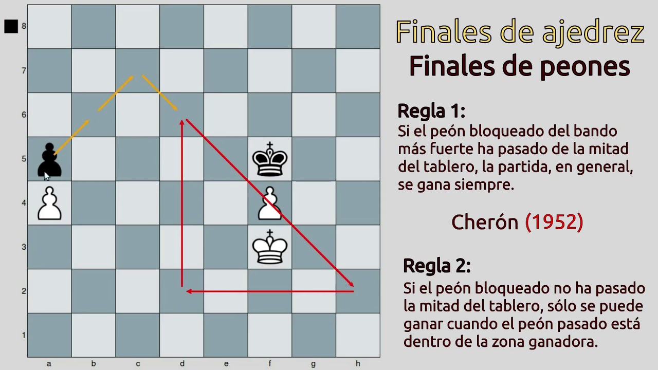 Las dos reglas de Cherón en los finales de peones