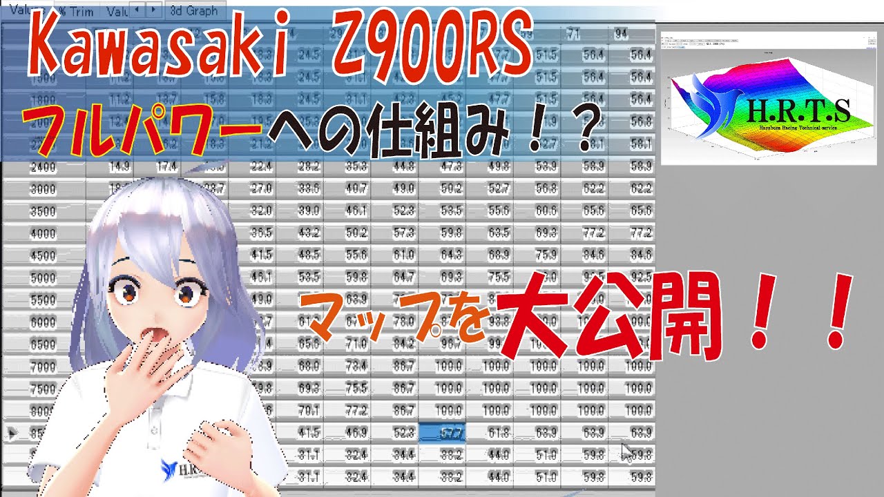 【Kawasaki　Z900RS　ECU】フルパワーへの仕組み！ついにマップ公開！？