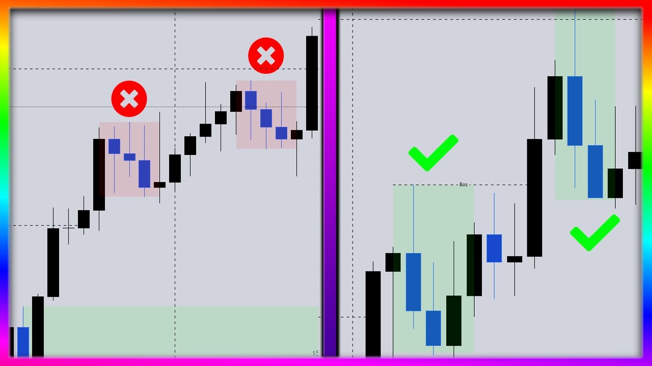 EL SECRETO PARA IDENTIFICAR UN RETROCESO VALIDO SMART MONEY TRADING FOREX