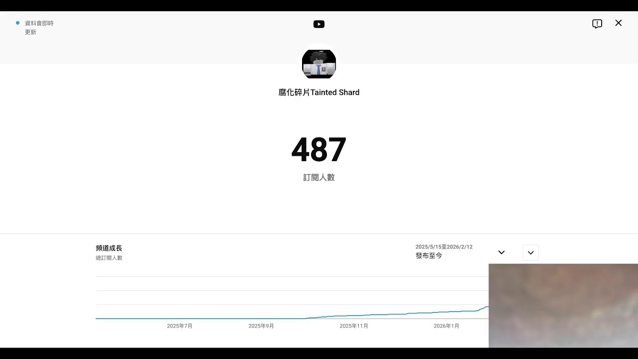一步一步愈來愈接近500...加油！