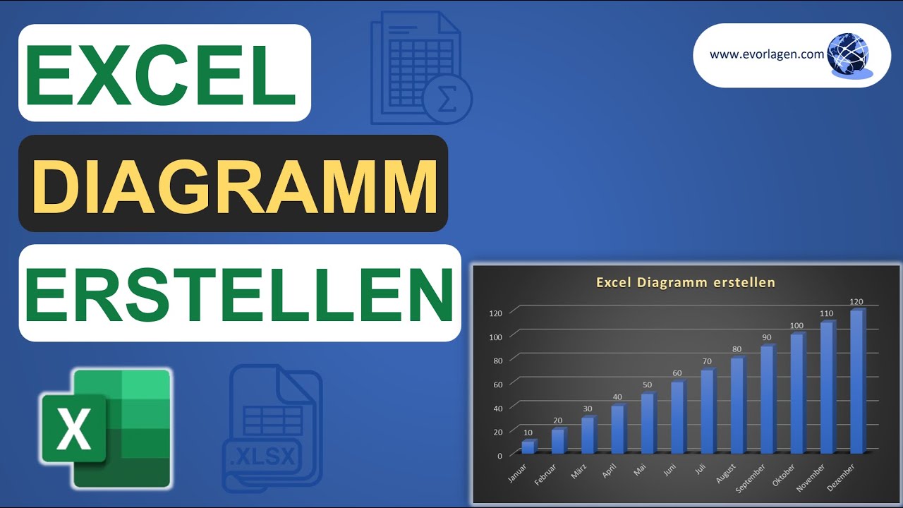 Excel Diagramm erstellen - Excel Diagramm Daten hinzufügen - Excel Diagramm Punkte beschriften
