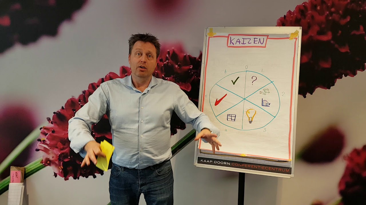 de 6 stappen van de kaizen