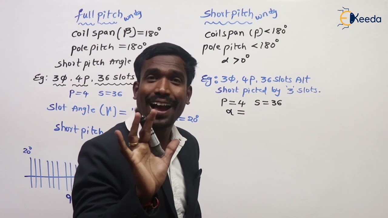 Mastering Full Pitch And Short Pitch Windings In Electrical Machines - GATE