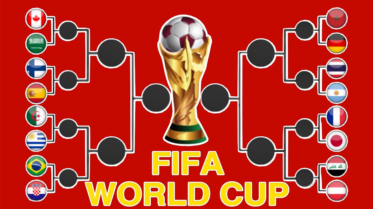 #worldcup #كأس_العالم #finland #brasil #argentina #france #canada #السعودية #العراق #الجزائر #spain 