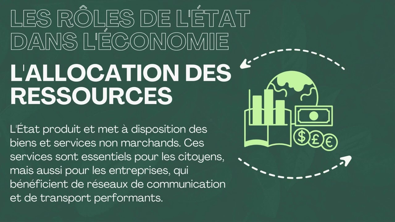 📹 Vid&eacute;o 1 : Le r&ocirc;le de l&rsquo;&Eacute;tat dans l&rsquo;&eacute;conomie 🏛️💼