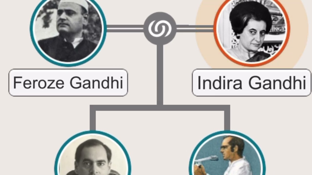 Family Tree of Jawaharlal Nehru #india #jawaharlalnehru #nehru #gandhi #indiragandhi
