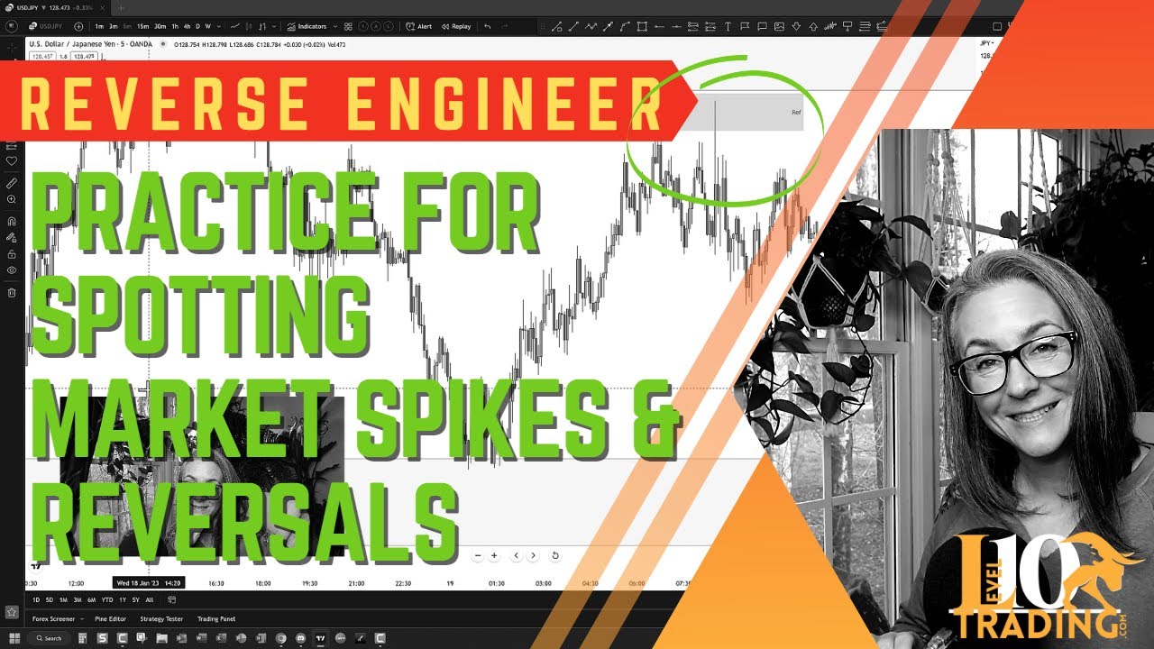 Identify Winning Setups:  Learn to Reverse Engineer & Say Goodbye to Guesswork!