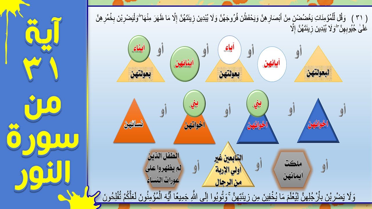 سورة النور آية 31 |  آية فرض الحجاب على المسلمة  | تفسير وتربيط للحفظ | بطريقة سهلة جدا