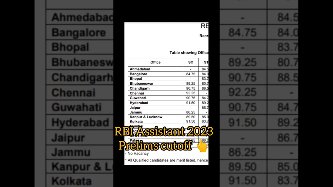 RBI Assistant 2023 cutoff (Prelims+Mains) and vacancies #rbiassistant #rbi #ibps #ibpsrrb #sbi