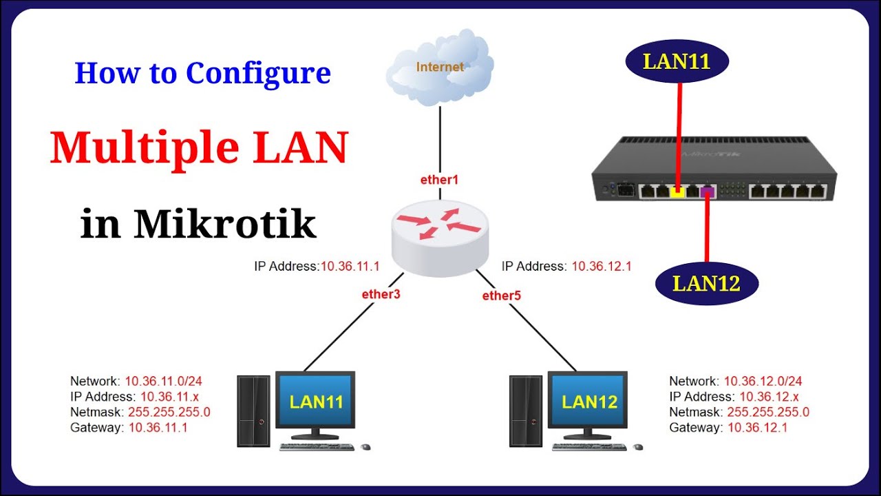 Mikrotik - How to Configure Multiple LANs on MikroTik Router