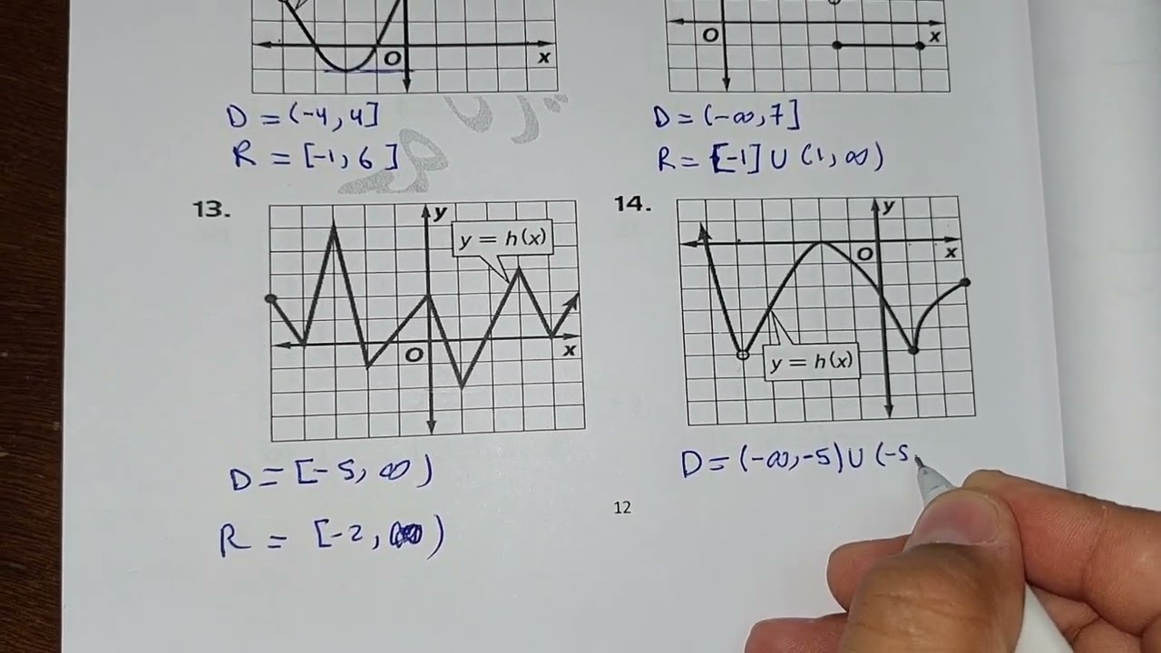 11متقدم.الوحدة 1.الدوال من منظور .الدرس2.تحليل التمثيلات. الدرس3.الاتصال والسلوك.الدرس4.القيم القصوى