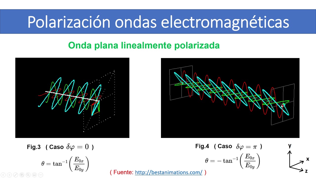 Polarización de ondas electromagneticas planas - Polarization of plane electromagnetic waves