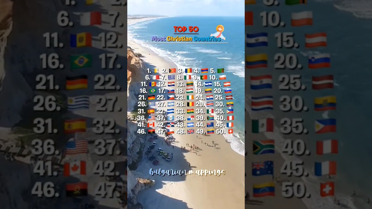 TOP 50 Most Christian Countries ☦️✝️ &bull; #top50 #christian #christianity #countries #most #ranking