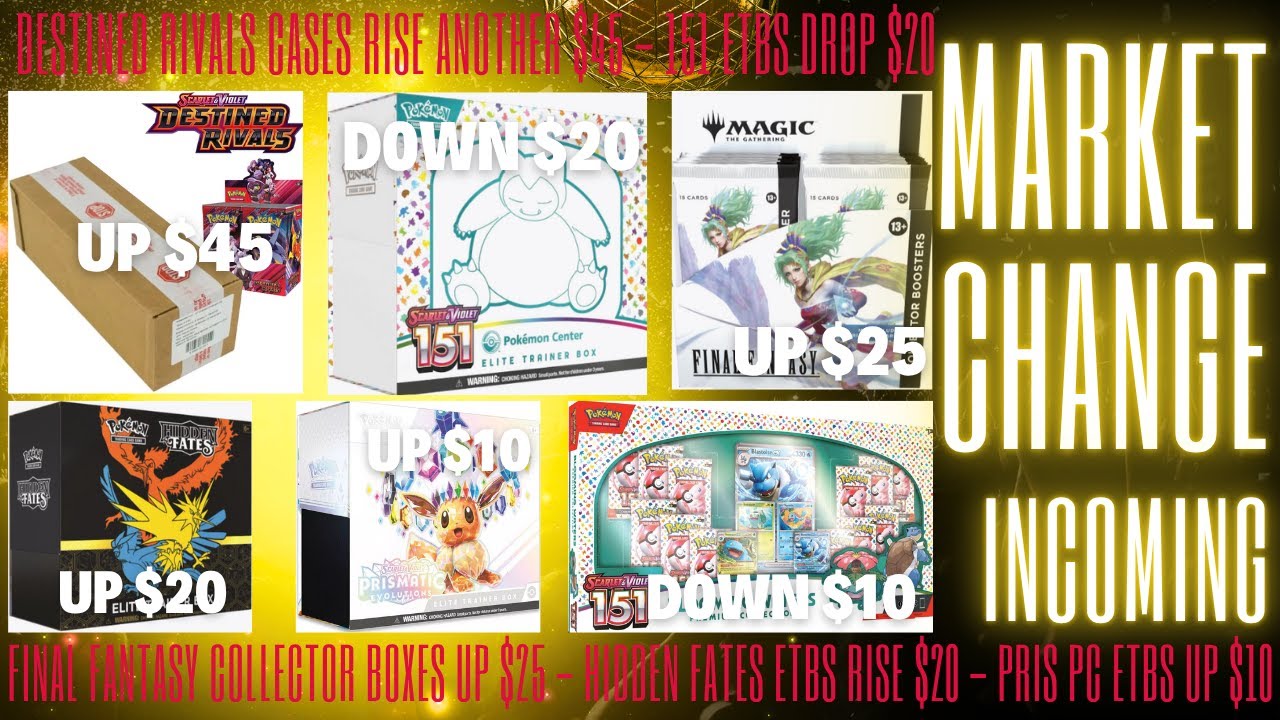 DESTINED RIVALS CASES KEEP RISING (UP $45), 151 ETBS DIP $20, BLOOMING $10 DIP, FINAL FANTASY UP $25
