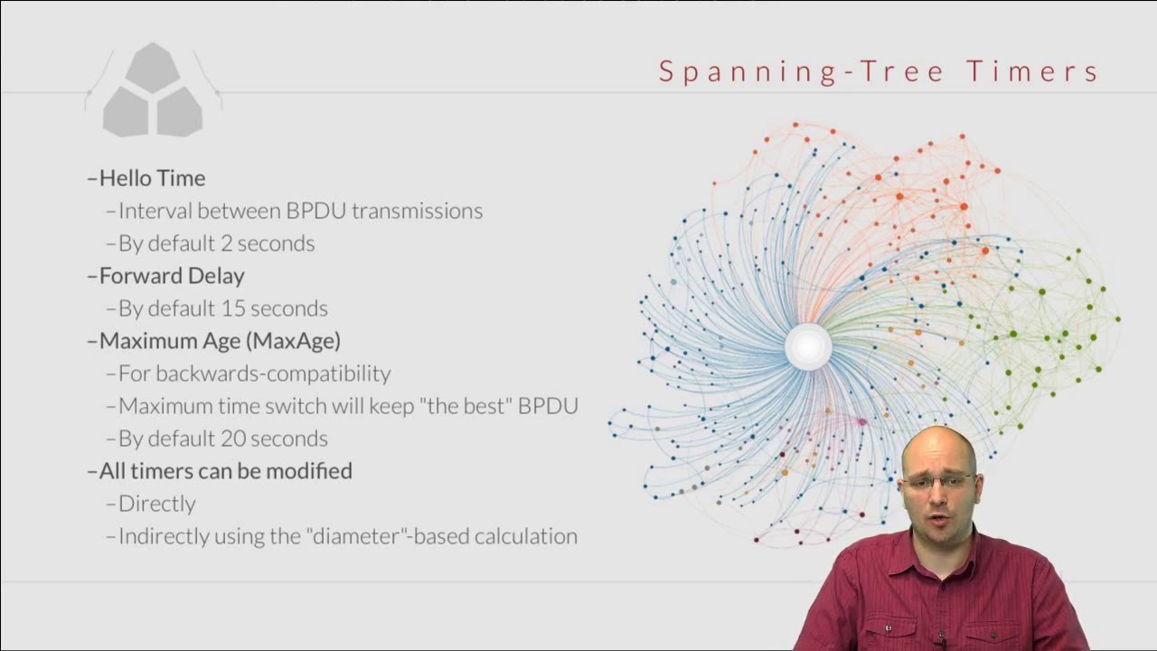 143 IPexpert Rapid and Rapid Per VLAN Spanning Tree