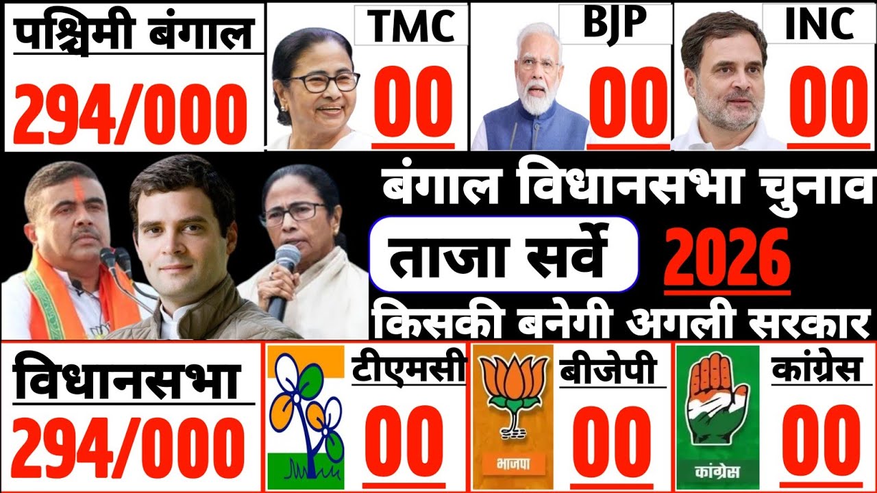 बंगाल चुनाव 2026 | किसकी बनेगी सरकार | ममता बनर्जी मोदी राहुल गांधी |बीजेपी टीएमसी कांग्रेस |