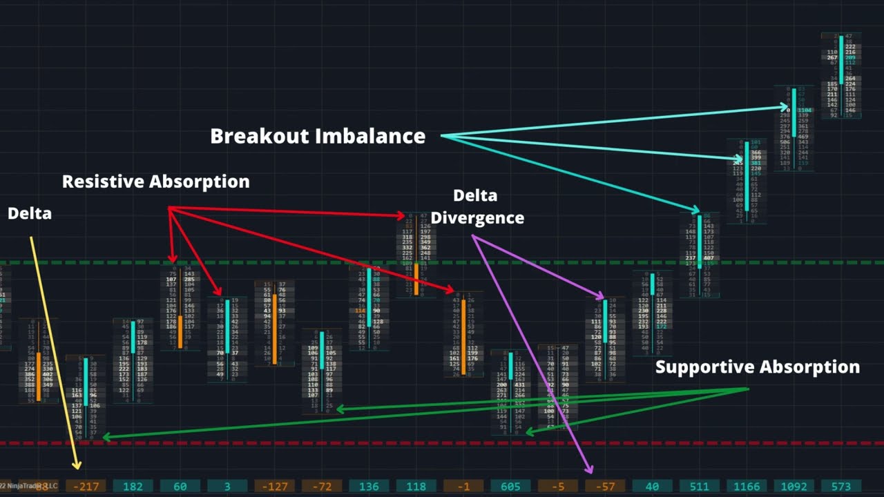 Read the Market Like a Book: Learn Everything You Need to Trade Order Flow in 5 Minutes