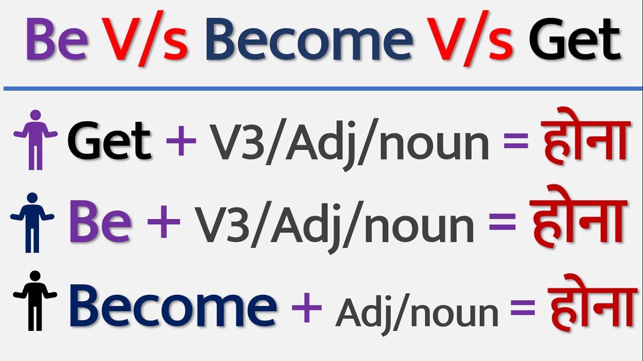 Difference between Get, Become and Be in Advanced English Grammar in Hindi | English Grammar Lesson