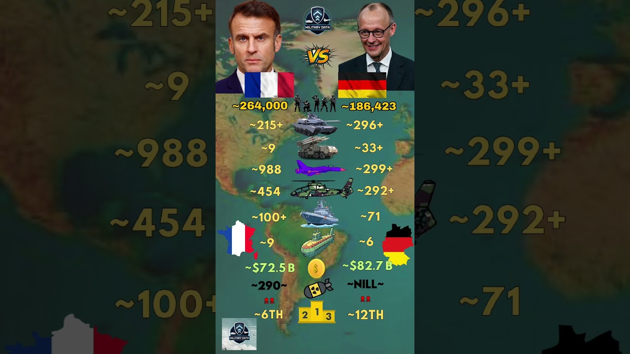 France ғʀ VS Germany ᴅᴇ Military 2026