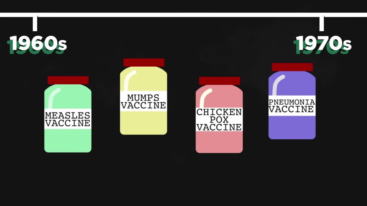 KSAT Explains: History and evolution of human vaccines