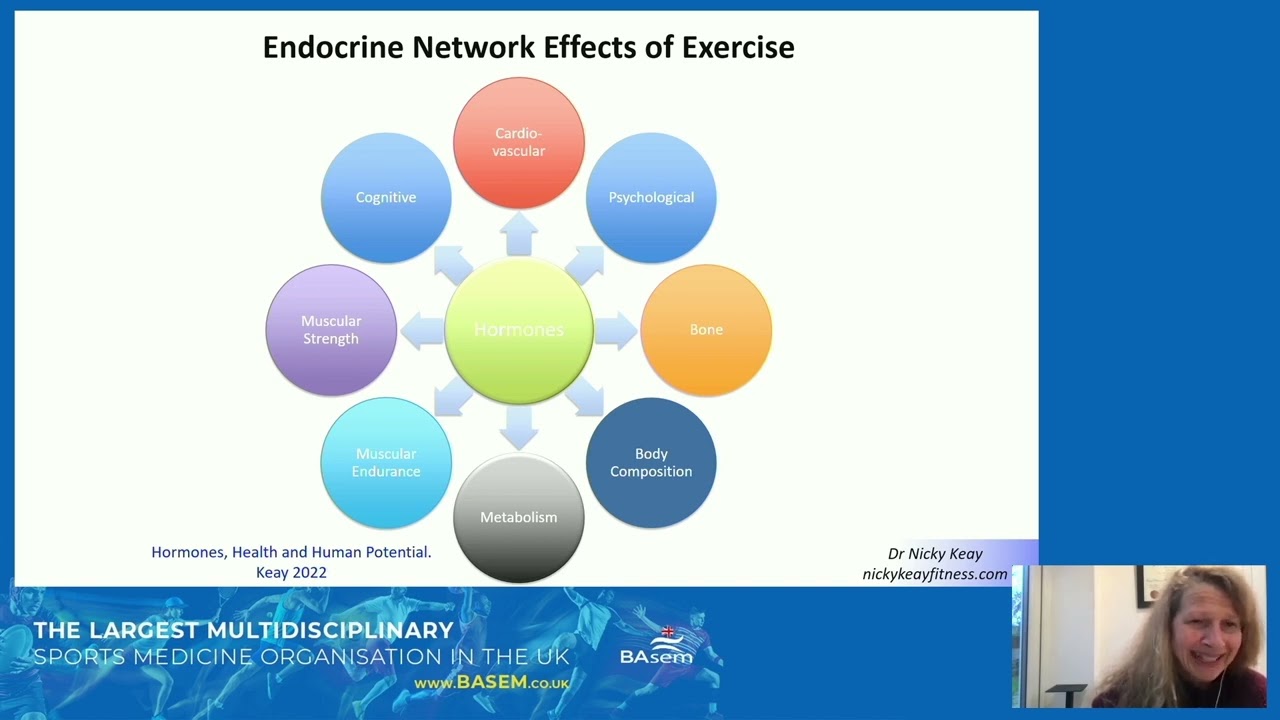 Exercise endocrinology