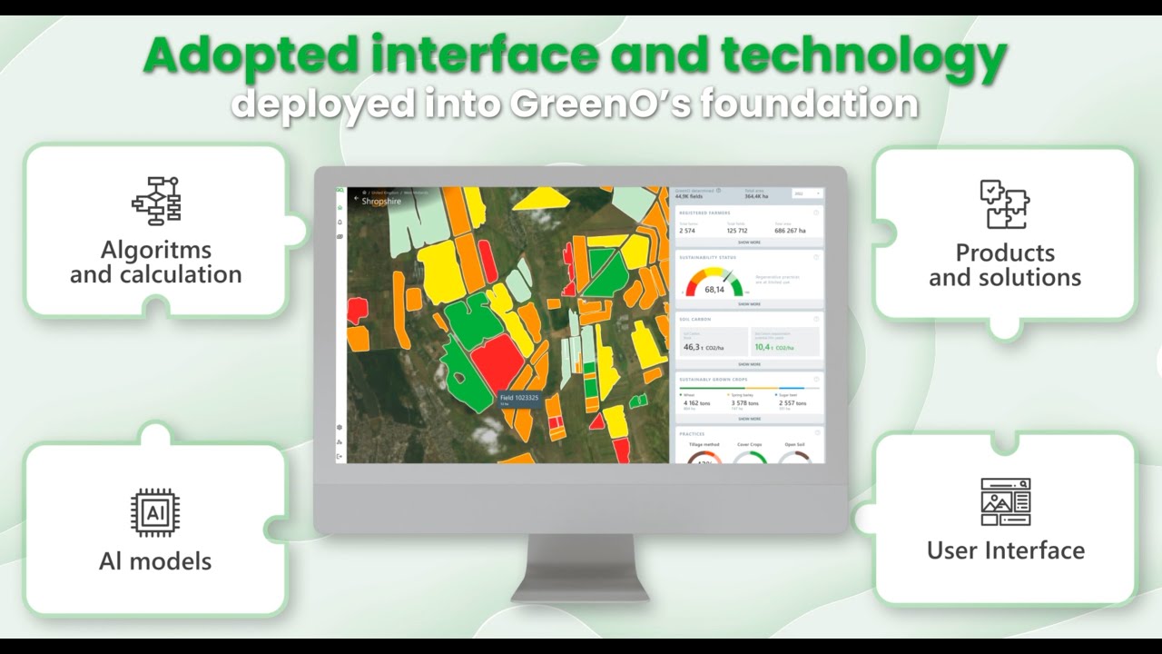 Explore the Power of Customization in Agriculture with GreenO