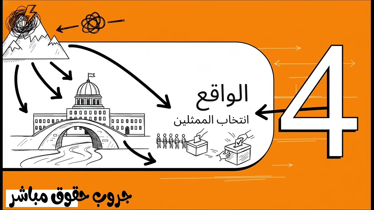 الملخص الثاني والاخير (كتاب الدوله والحكومه) - النظم السياسيه الفرقه الاولي كليه حقوق