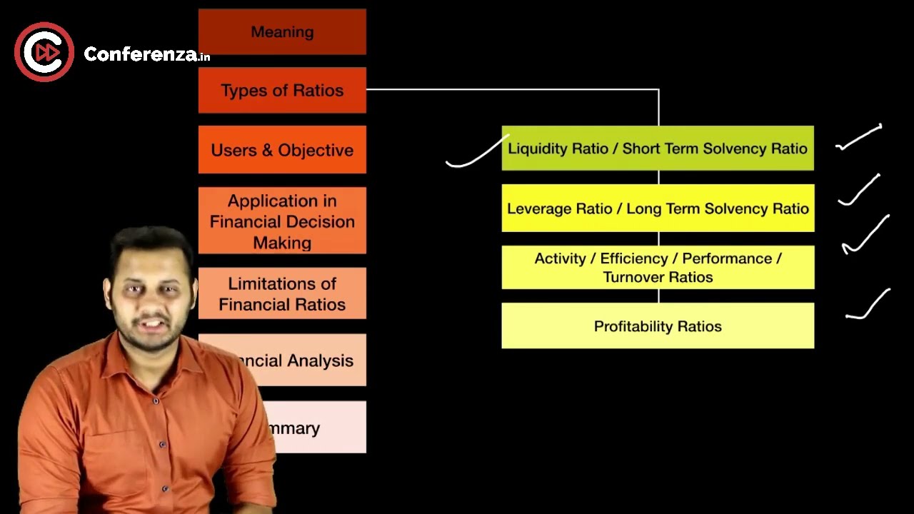 3.Ratio Analysis | Ca Inter Financial Mangement | Ca Mayank Kothari