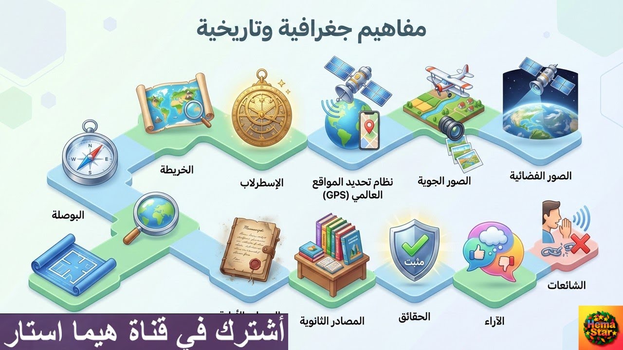 مفاهيم الوحدة الأولي كاملة   درسات الصف الرابع الابتدائي   2026