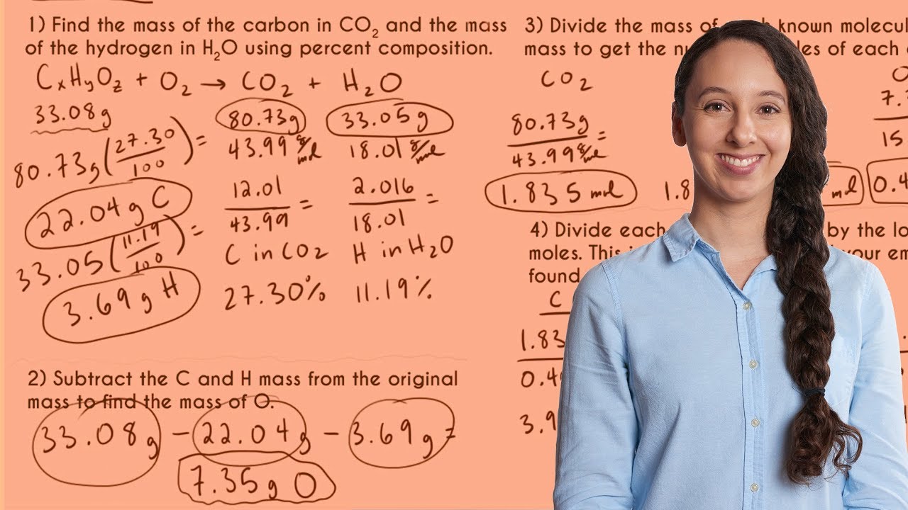 How To Find Empirical Formula From Combustion Analysis!