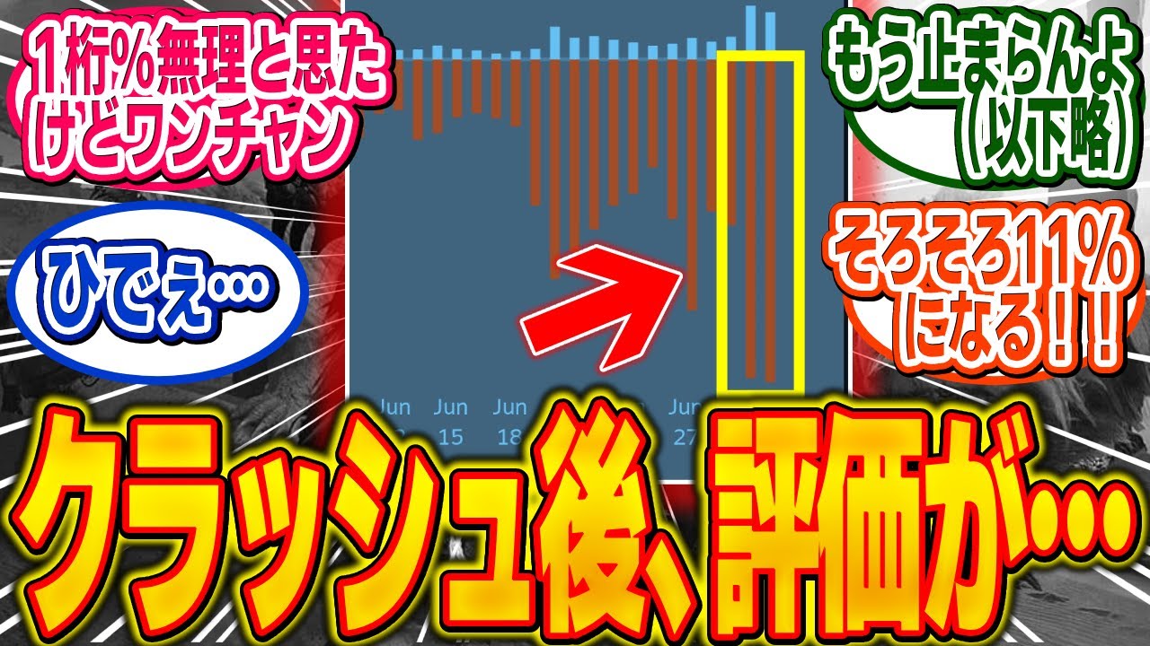 クラッシュ祭り後、Steamの不評数がとんでもない数になってしまうｗ【モンハン/ワイルズ/反応集】
