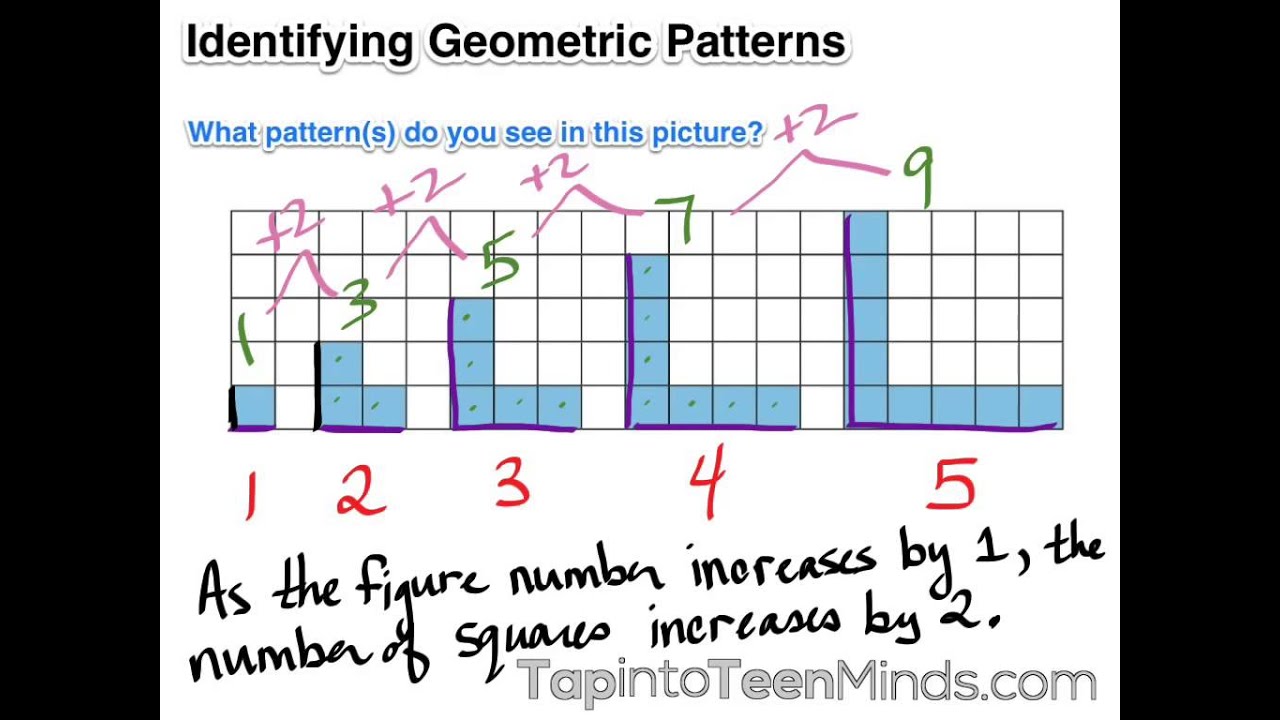 Identifying Geometric Patterns - Grade 6 Patterning and Algebra