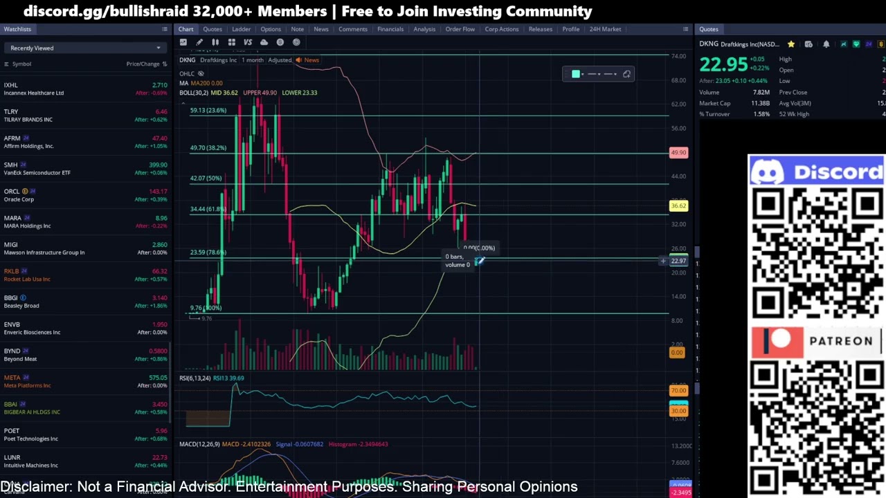 Почему акции DKNG перепроданы: анализ