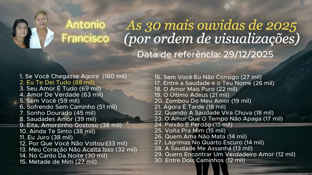 As 30 mais tocadas de ANTONIO FRANCISCO | Baixe as músicas no link da descrição
