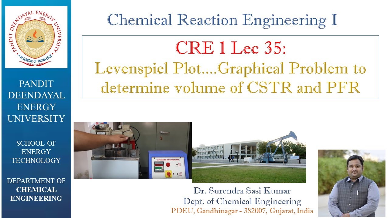 CRE Lec 35: Levenspiel Plot....Graphical Problem to determine volume of CSTR and PFR
